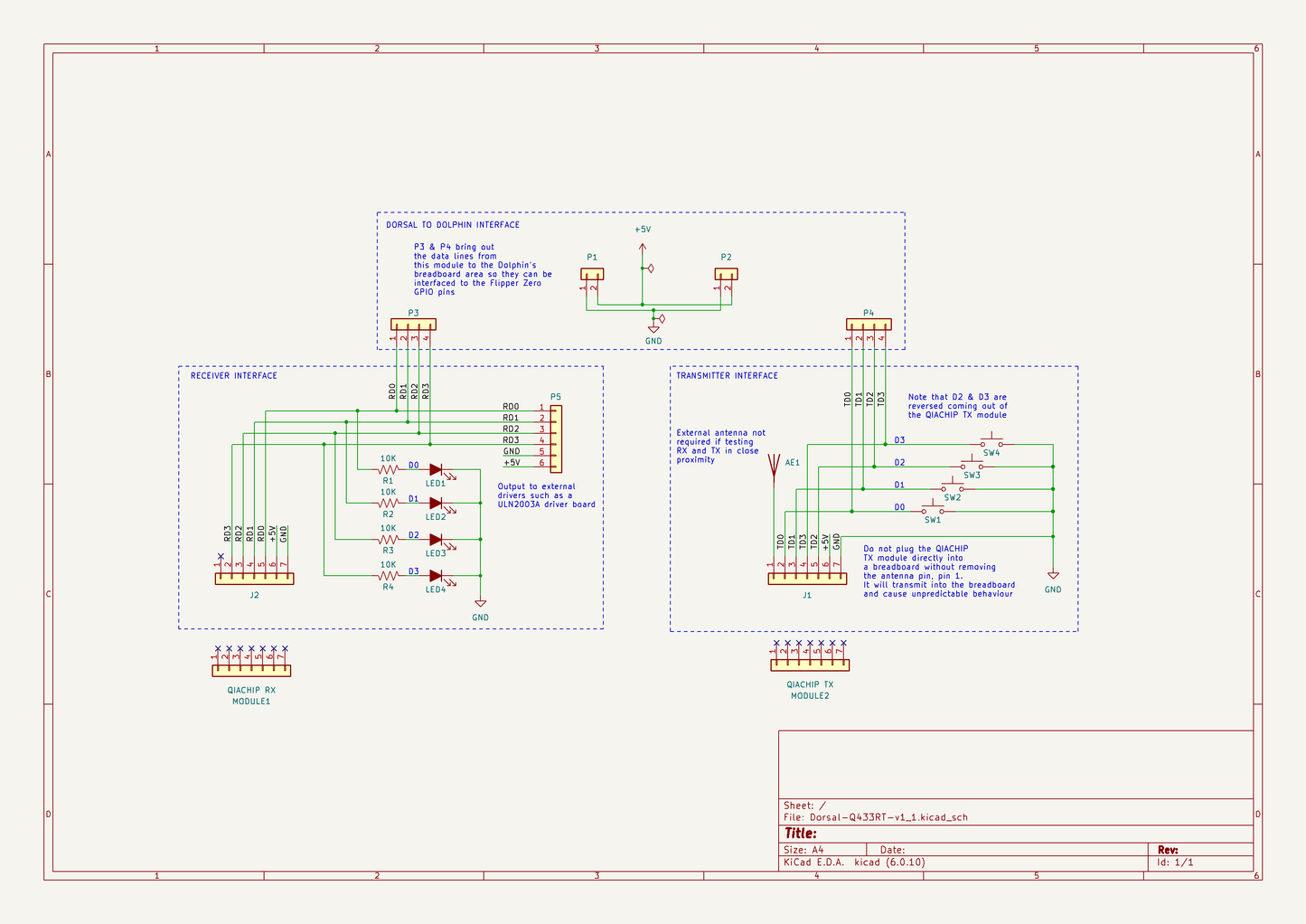 Dorsal Q433RT Dolphin daughterboard for testing 433Mhz Sub-GHz. Now included with the Dolphin Kit! Or purchase separately.